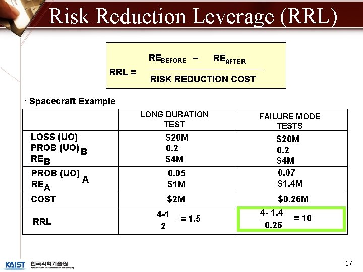Risk Reduction Leverage (RRL) REBEFORE RRL = REAFTER RISK REDUCTION COST · Spacecraft Example