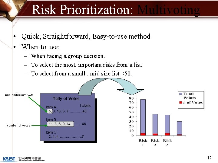 Risk Prioritization: Multivoting • Quick, Straightforward, Easy-to-use method • When to use: – When