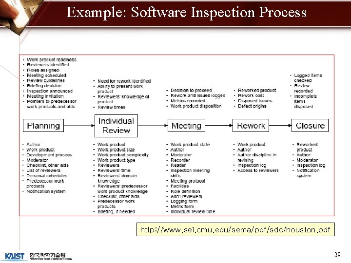 Example: Software Inspection Process http: //www. sei. cmu. edu/sema/pdf/sdc/houston. pdf 29 