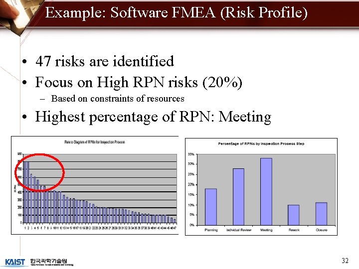 Example: Software FMEA (Risk Profile) • 47 risks are identified • Focus on High