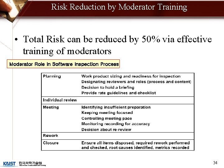 Risk Reduction by Moderator Training • Total Risk can be reduced by 50% via