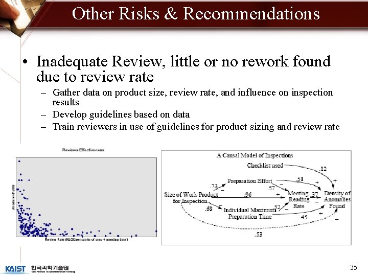 Other Risks & Recommendations • Inadequate Review, little or no rework found due to