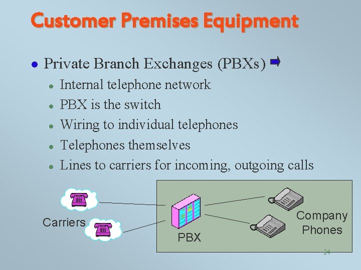 Customer Premises Equipment l Private Branch Exchanges (PBXs) l l l Internal telephone network