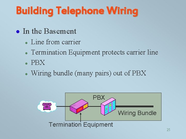 Building Telephone Wiring l In the Basement l l Line from carrier Termination Equipment