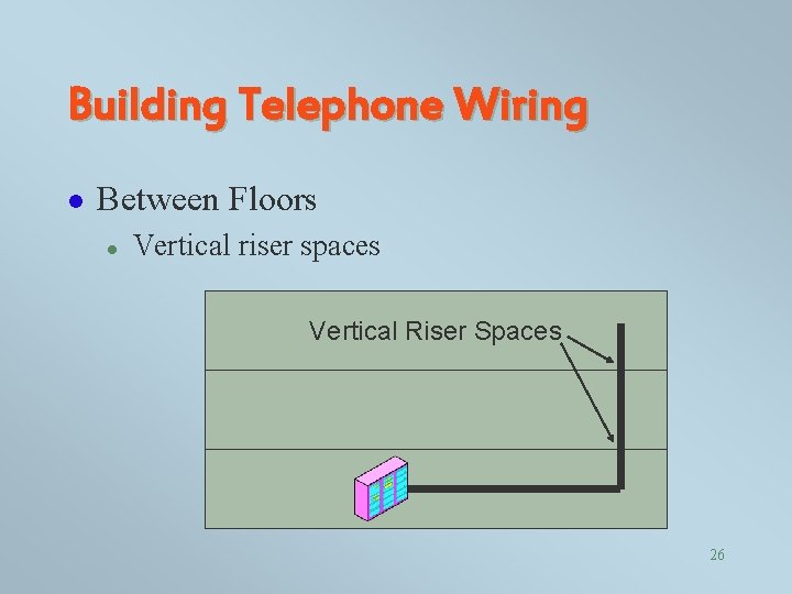 Building Telephone Wiring l Between Floors l Vertical riser spaces Vertical Riser Spaces 26