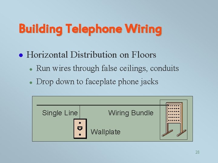 Building Telephone Wiring l Horizontal Distribution on Floors l Run wires through false ceilings,