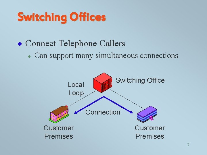 Switching Offices l Connect Telephone Callers l Can support many simultaneous connections Local Loop