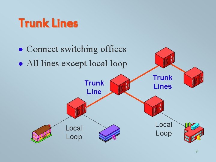 Trunk Lines l l Connect switching offices All lines except local loop Trunk Line