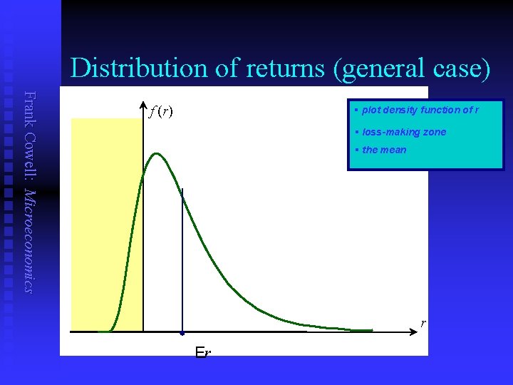 Distribution of returns (general case) Frank Cowell: Microeconomics f (r) § plot density function