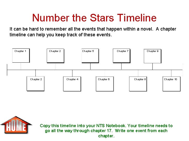 Number the Stars Timeline It can be hard to remember all the events that