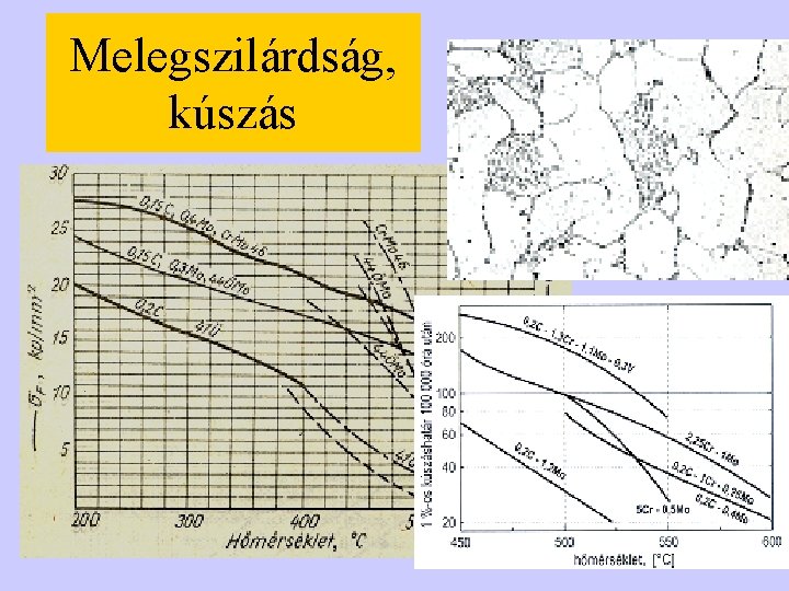 Melegszilárdság, kúszás 