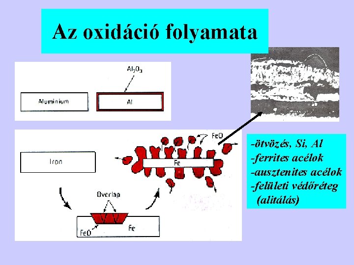 Az oxidáció folyamata -ötvözés, Si, Al -ferrites acélok -ausztenites acélok -felületi védőréteg (alitálás) 