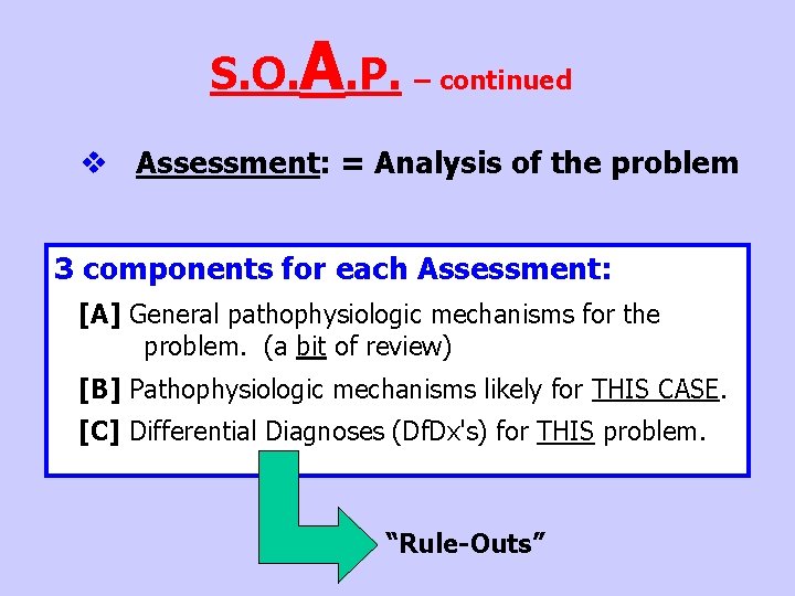 S. O. A. P. – continued v Assessment: = Analysis of the problem 3