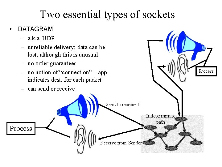 Two essential types of sockets • DATAGRAM – a. k. a. UDP – unreliable