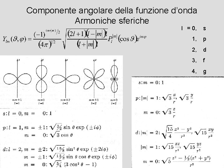 Componente angolare della funzione d’onda Armoniche sferiche l = 0, s 1, p 2,