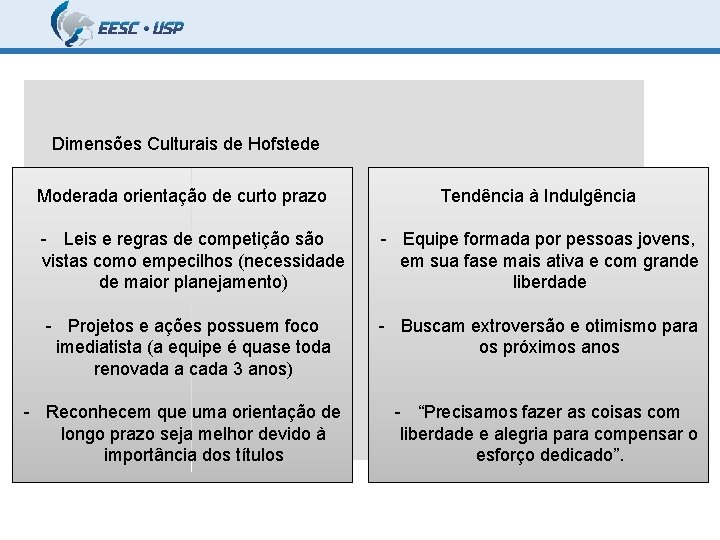 Resultados e Discussões Dimensões Culturais de Hofstede Moderada orientação de curto prazo Tendência à