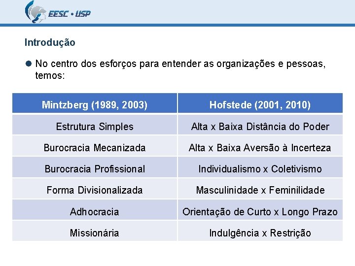 Introdução No centro dos esforços para entender as organizações e pessoas, temos: Mintzberg (1989,