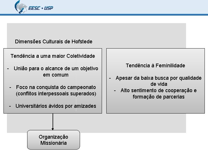 Resultados e Discussões Dimensões Culturais de Hofstede Tendência a uma maior Coletividade Tendência à