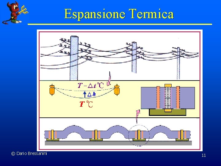 Espansione Termica © Dario Bressanini 11 