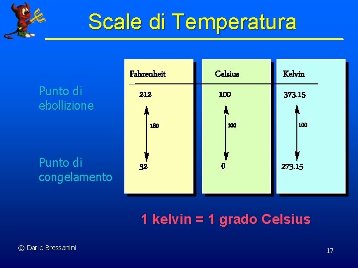 Scale di Temperatura Punto di ebollizione Fahrenheit Celsius Kelvin 212 100 373. 15 100°