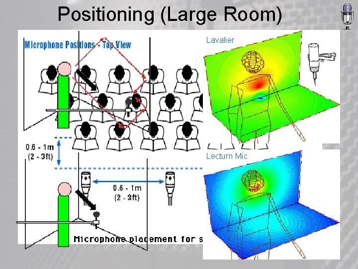 Positioning (Large Room) Lavalier Lecturn Mic 