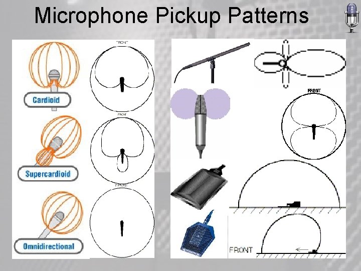 Microphone Pickup Patterns 