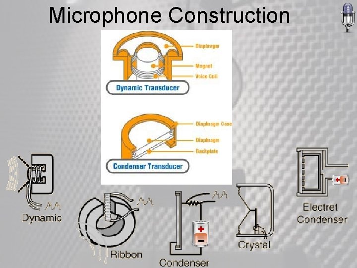 Microphone Construction 