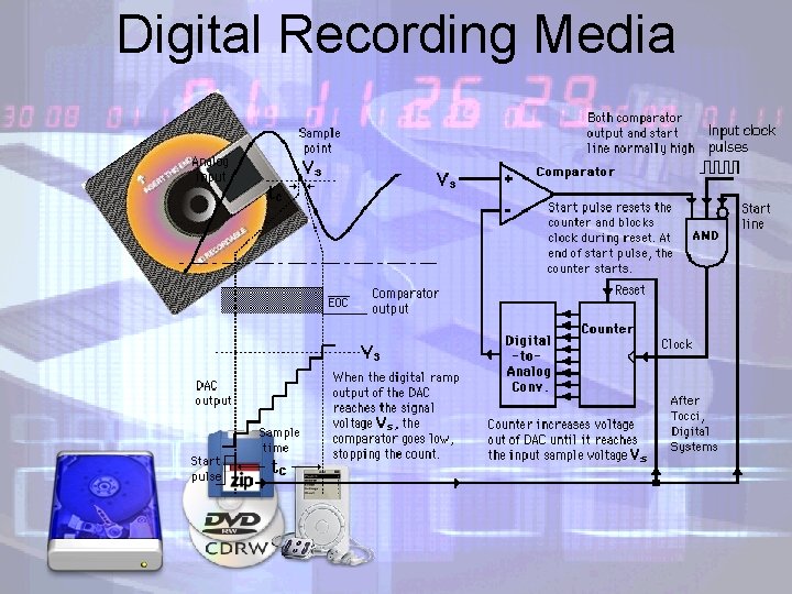 Digital Recording Media 