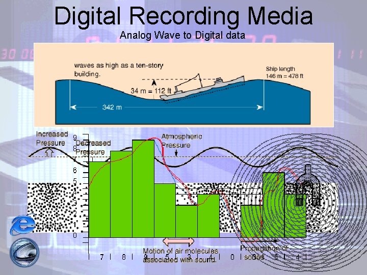 Digital Recording Media Analog Wave to Digital data 