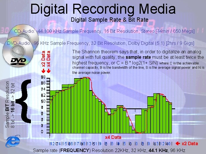 Digital Recording Media Digital Sample Rate & Bit Rate CD Audio: 44. 100 KHz