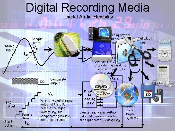 Digital Recording Media Digital Audio Flexibility 