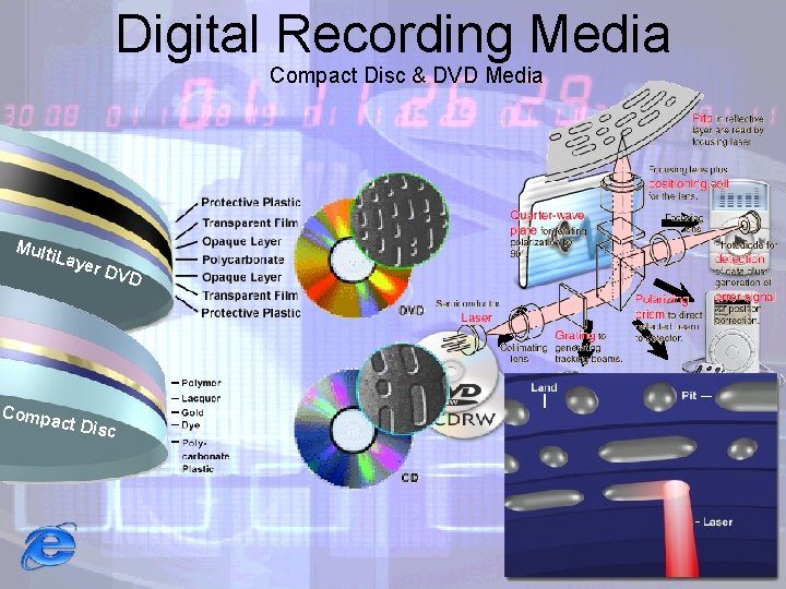 Digital Recording Media Compact Disc & DVD Media Mult i. Lay Compa c er