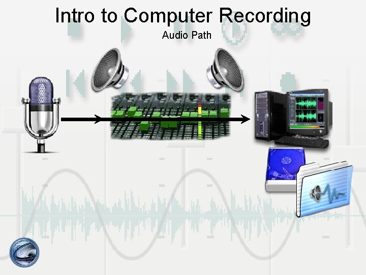 Intro to Computer Recording Audio Path 