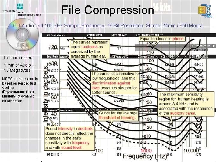 File Compression CD Audio: 44. 100 KHz Sample Frequency, 16 Bit Resolution, Stereo [74