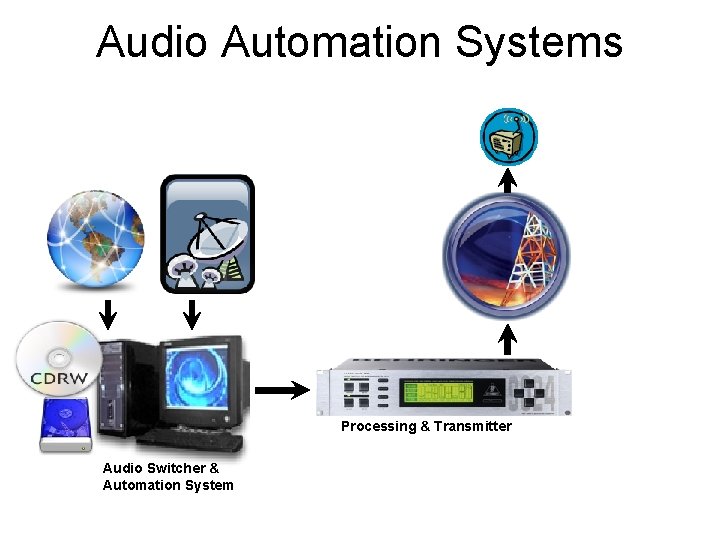 Audio Automation Systems Processing & Transmitter Audio Switcher & Automation System 