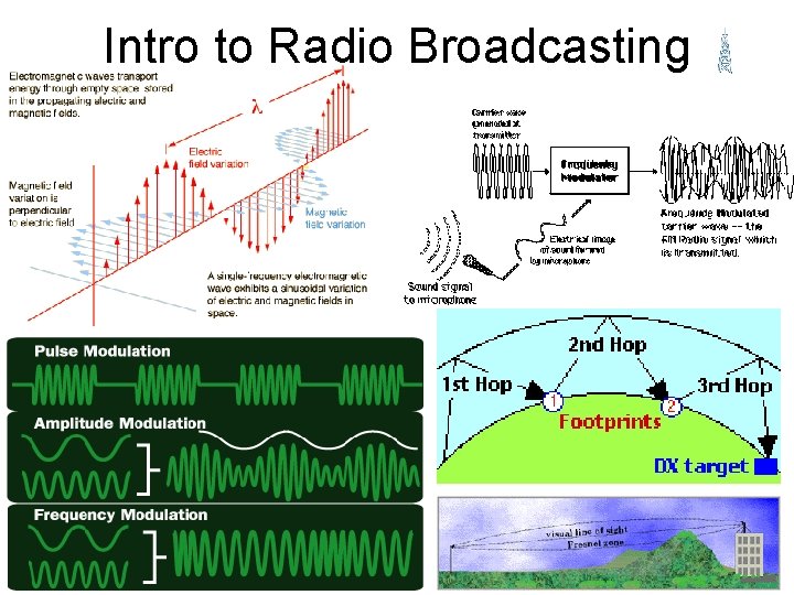 Intro to Radio Broadcasting 