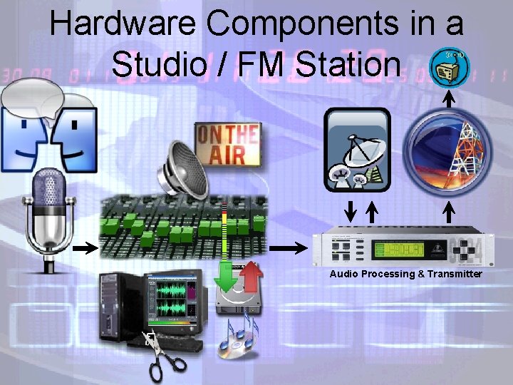 Hardware Components in a Studio / FM Station Audio Processing & Transmitter 