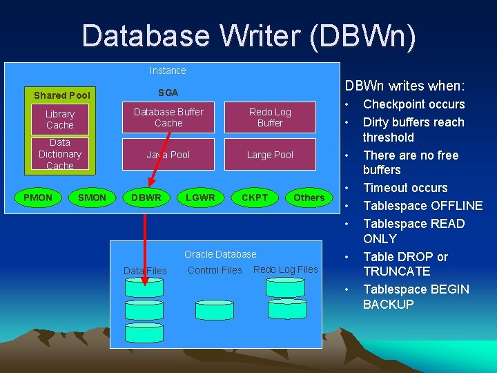 Database Writer (DBWn) Instance DBWn writes when: Shared Pool SGA Library Cache Database Buffer