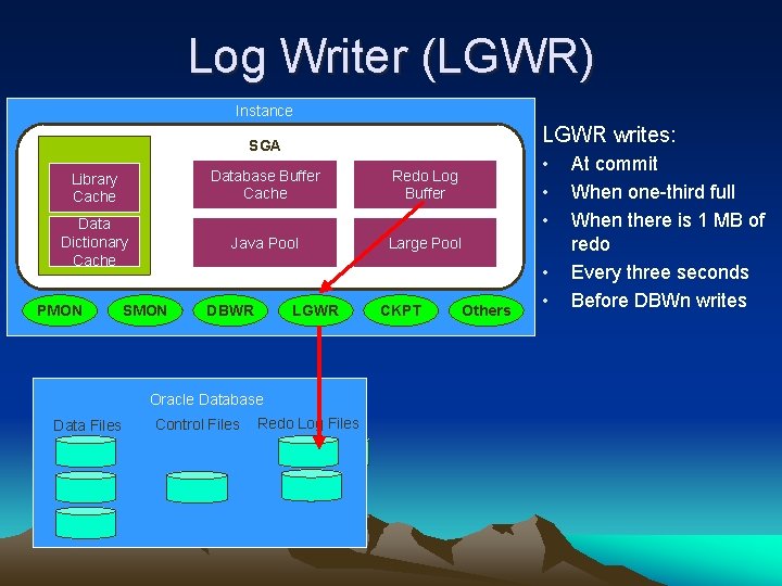 Log Writer (LGWR) Instance LGWR writes: Shared Pool SGA Library Cache Database Buffer Cache