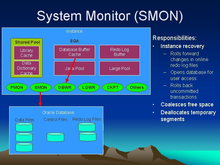 System Monitor (SMON) Instance Responsibilities: Shared Pool SGA Library Cache Database Buffer Cache Redo