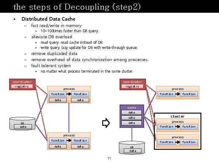 the steps of Decoupling (step 2) • Distributed Data Cache – fast read/write in