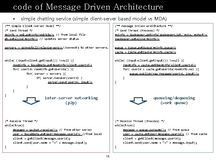 code of Message Driven Architecture • simple chatting service (simple client-server based model vs