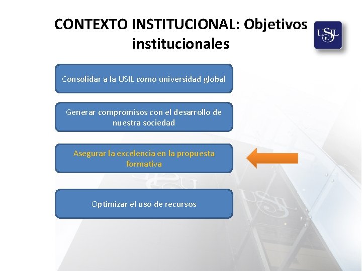 CONTEXTO INSTITUCIONAL: Objetivos institucionales Consolidar a la USIL como universidad global Generar compromisos con