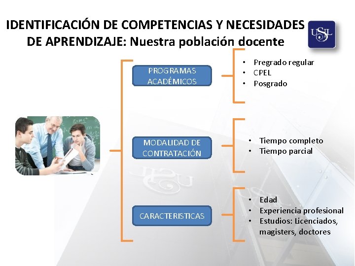 IDENTIFICACIÓN DE COMPETENCIAS Y NECESIDADES DE APRENDIZAJE: Nuestra población docente PROGRAMAS ACADÉMICOS MODALIDAD DE