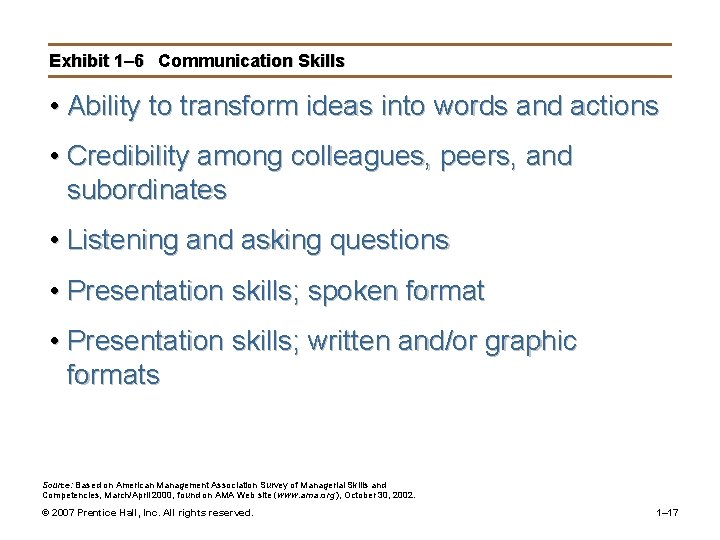 Exhibit 1– 6 Communication Skills • Ability to transform ideas into words and actions