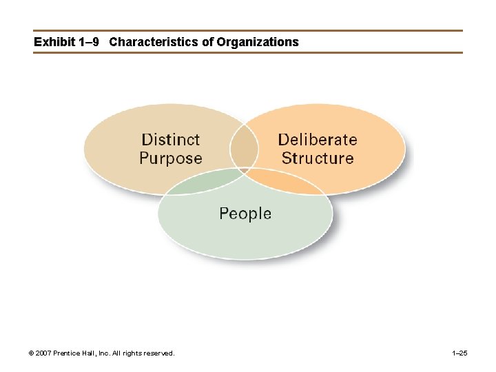 Exhibit 1– 9 Characteristics of Organizations © 2007 Prentice Hall, Inc. All rights reserved.