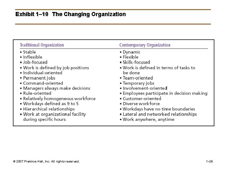 Exhibit 1– 10 The Changing Organization © 2007 Prentice Hall, Inc. All rights reserved.