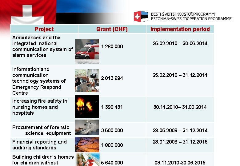 Project Grant (CHF) Ambulances and the integrated national communication system of alarm services 1