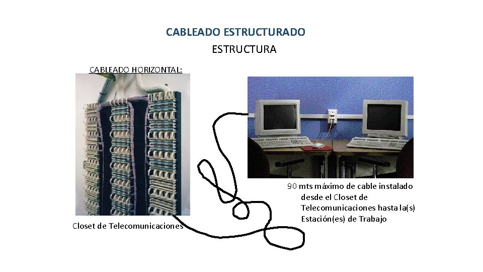 CABLEADO ESTRUCTURA CABLEADO HORIZONTAL: AT Closet de Telecomunicaciones AT 90 mts máximo de cable