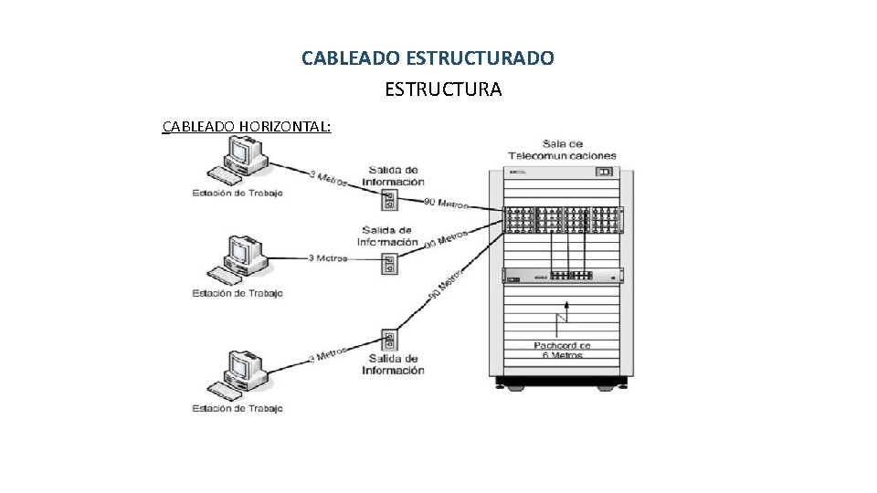 CABLEADO ESTRUCTURA CABLEADO HORIZONTAL: AT AT 